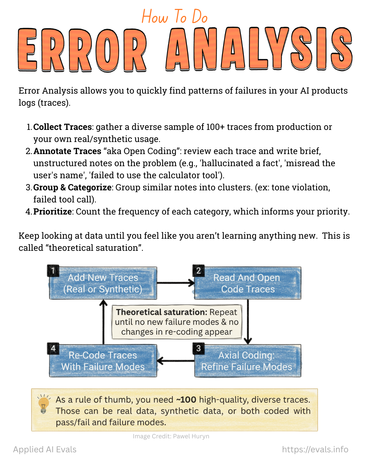 卡片 1: Error Analysis