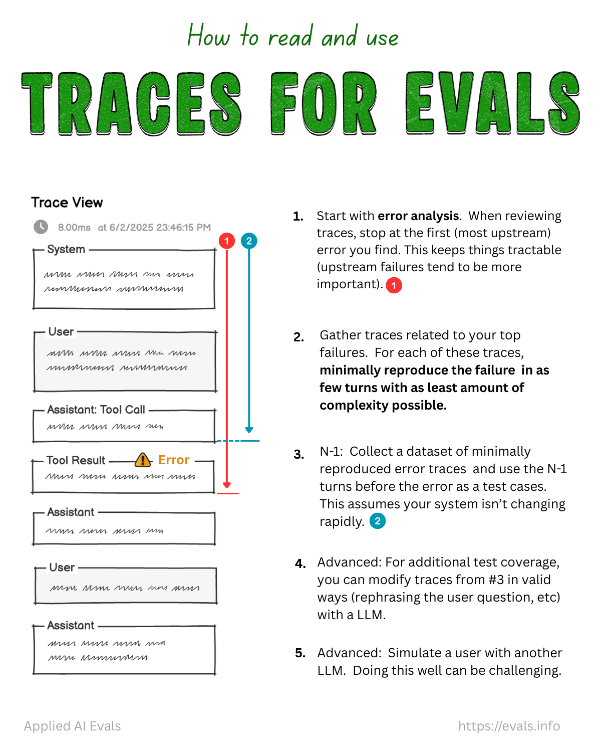 卡片 10: Traces for Evals