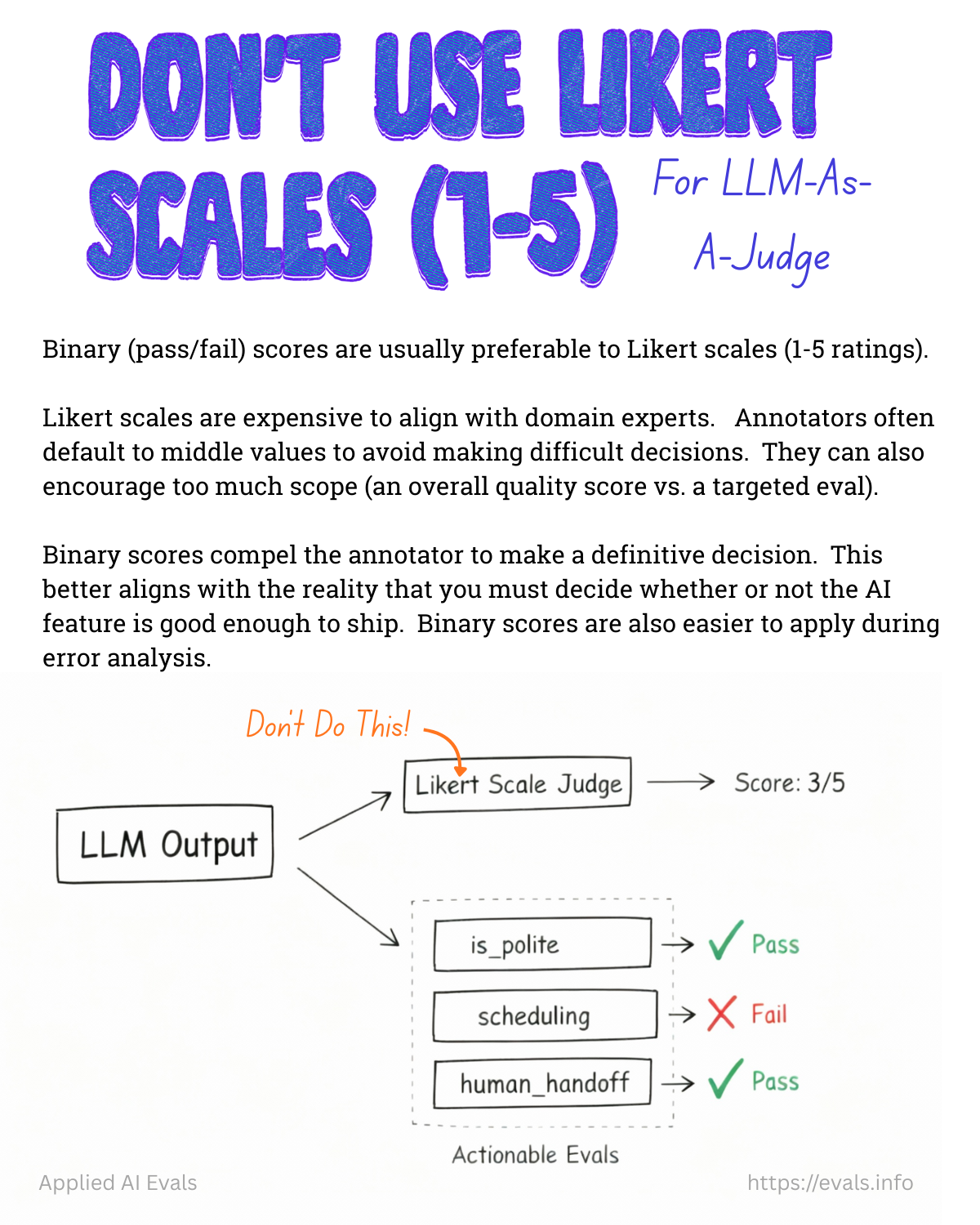 卡片 6: Don't Use Likert Scales