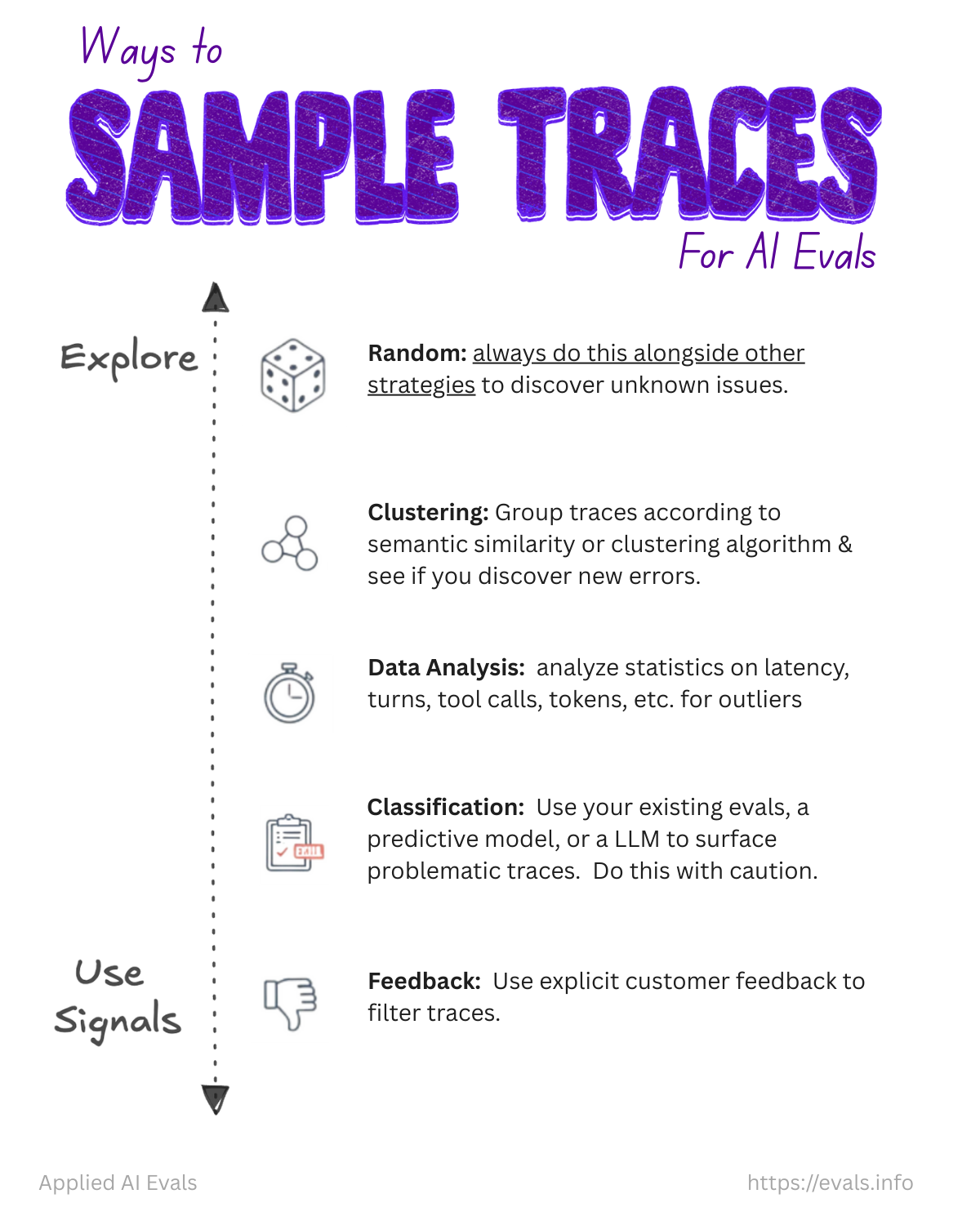 卡片 8: Sample Traces
