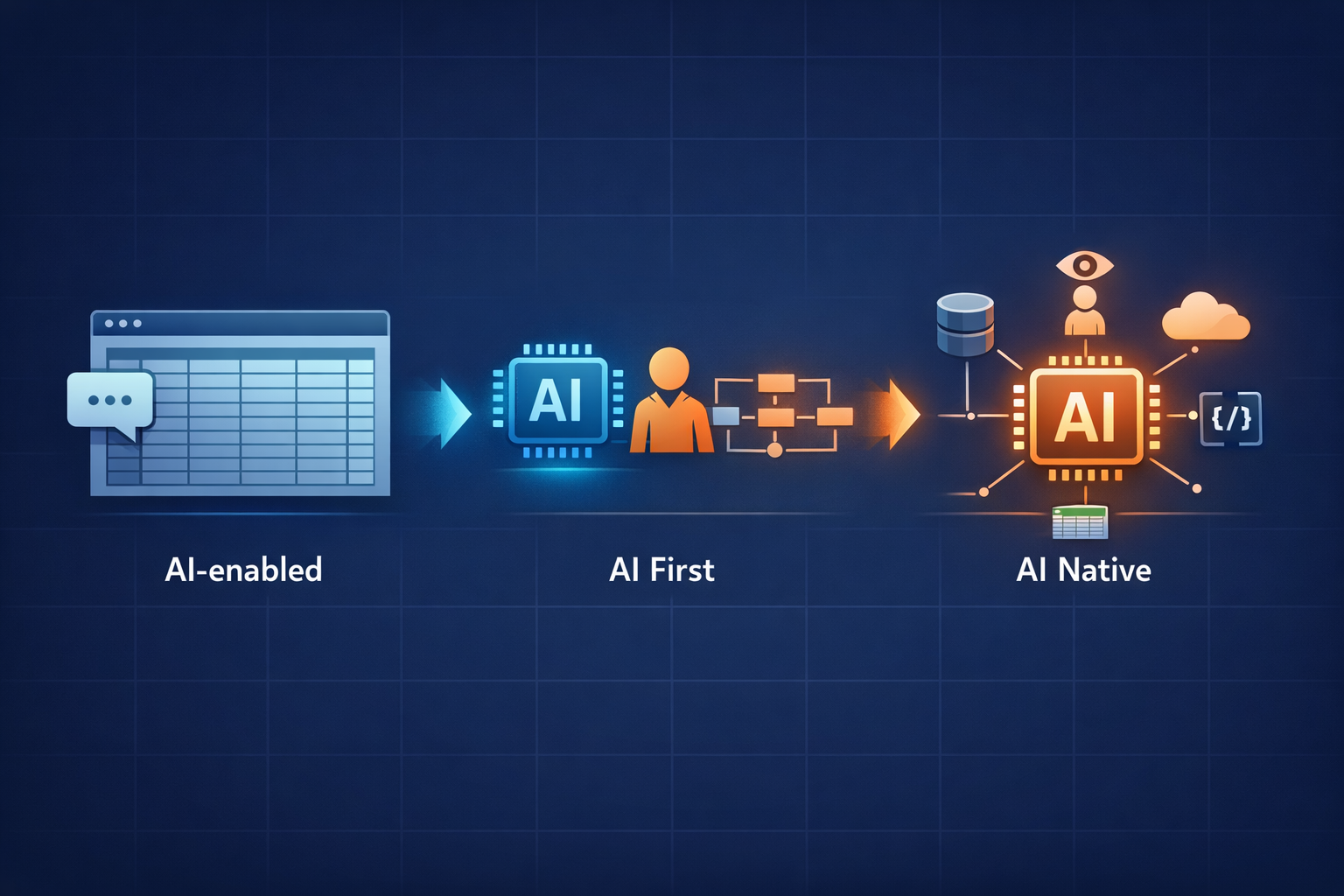 AI-enabled、AI First、AI Native: 一份 Excel 週報看懂五個階段