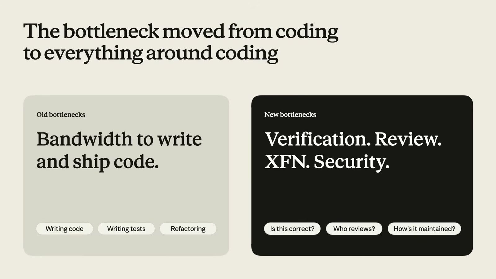 當寫 code 不再是瓶頸: Anthropic 的 AI-native 工程組織，與那些不買單的聲音